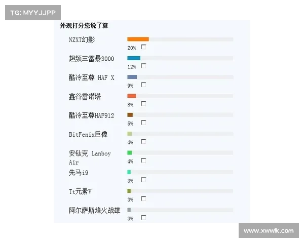 全明星投票系统完成压力测试 严防刷票机制确保公平公正 全明星投票系统完成压力测试 严防刷票机制确保公平公正